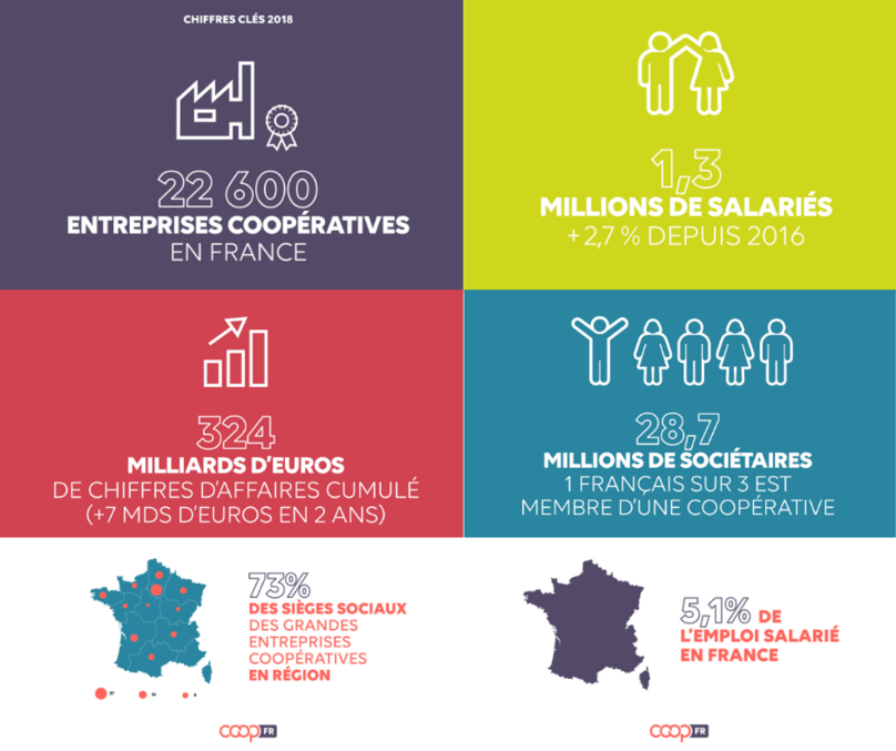 Les_cooperatives_en_france_panorama_2020
